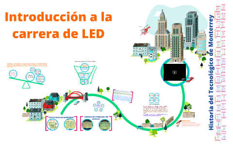 INTRODUCCIÓN A LA CARRERA DE LED by Gabriela Gradilla Esparza on Prezi