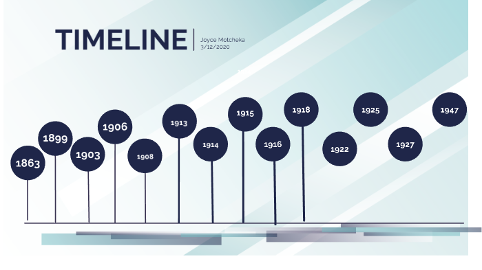 Henry Ford Timeline by Gaella Motcheka Metche on Prezi