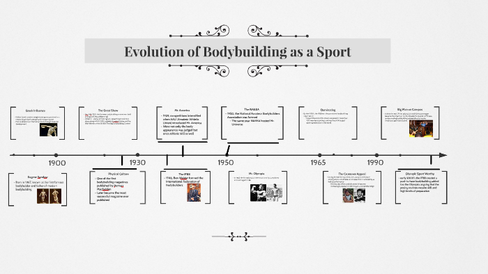 Workout Evolution Evolution of Bodybuilding as a Sport by Dedre Bonner on Prezi