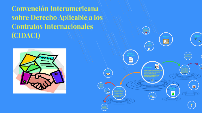 Convención Interamericana sobre Derecho Aplicable a los Cont by Nayely