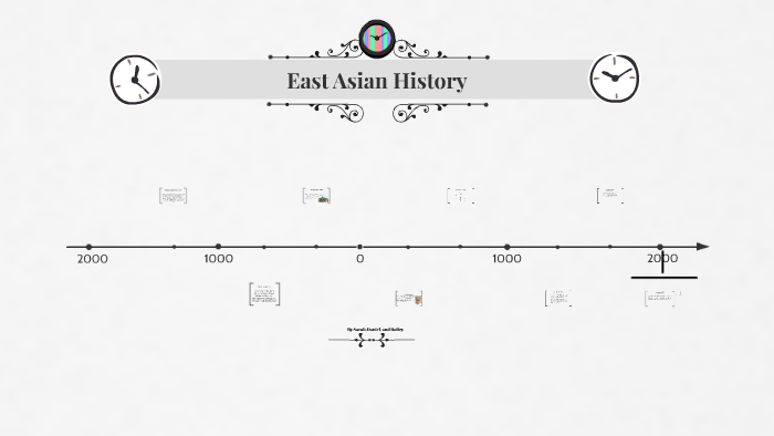 East Asian Timeline By Daniel Rosenfield 