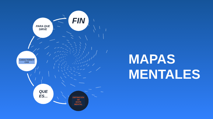 mapas mentales by juan sebastian ballesteros