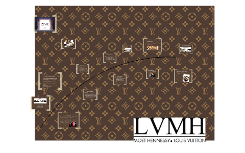 LVMH by Khanh Toan Nguyen on Prezi Next