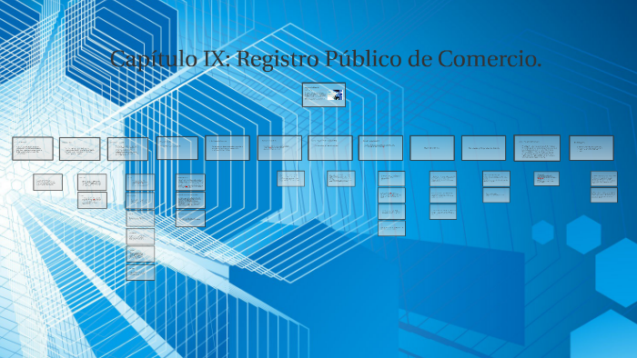 Registro Público de Comercio by ITZEL LOPEZ on Prezi