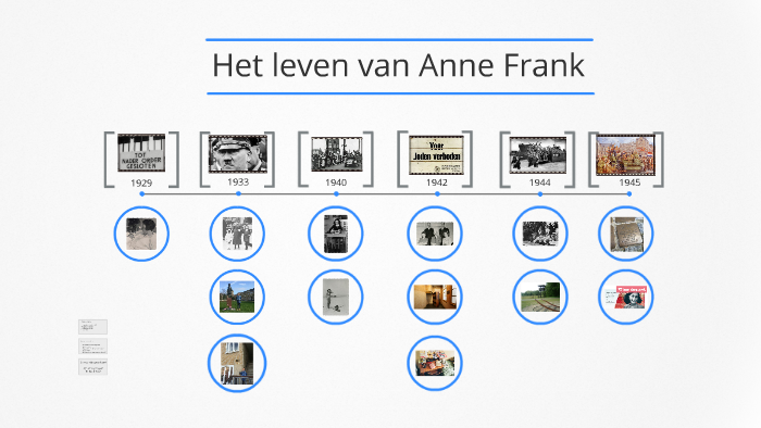 Anne Frank by Ivan Arts on Prezi