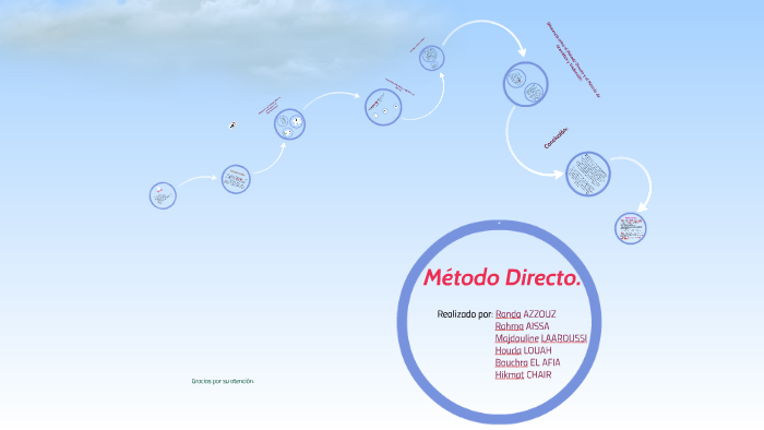 Método Directo. by Randa Azzouz on Prezi Next