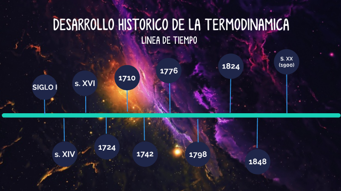 LINEA DEL TIEMPO DE LA TERMODINAMICA by Josse Raphael Bravo Muñoz on Prezi