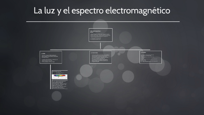 La Luz Y El Espectro Electromagnético By Rossana P On Prezi