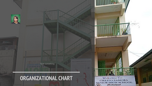 ORGANIZATIONAL CHART by on Prezi Design