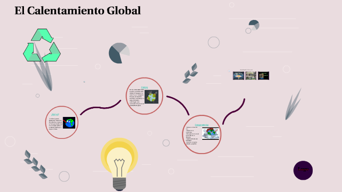 El Calentamiento Global by María Fernanda Hernández on Prezi