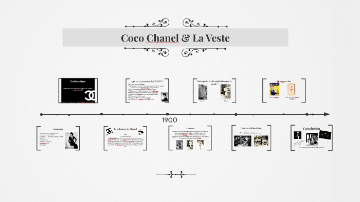 Coco Chanel La Veste by Nathalie Le Morillon on Prezi