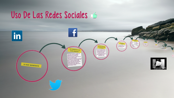 Uso de las redes sociales by Steven alonso pinzón martinez on Prezi