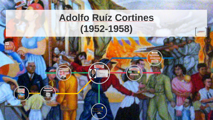 Adolfo Ruíz Cortines by Jacques de Botton Avelar on Prezi