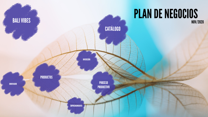 PLAN DE NEGOCIOS by maria camila de castro on Prezi