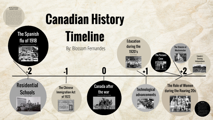 History Timeline by Blossom Fernandes on Prezi