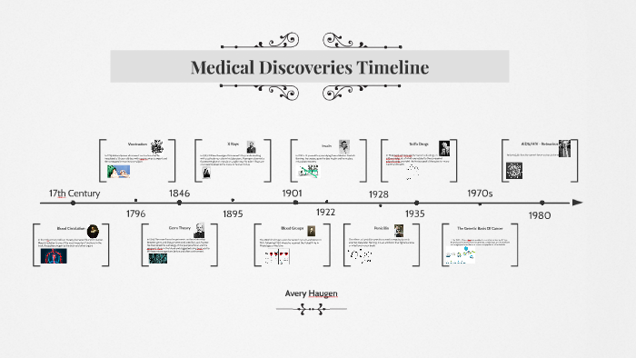 Medical Discoveries Timeline by avery haugen