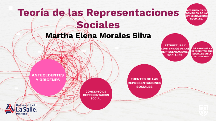 análisis Medicina Listo Teoría de las Representaciones Sociales by tic salleme on Prezi Next