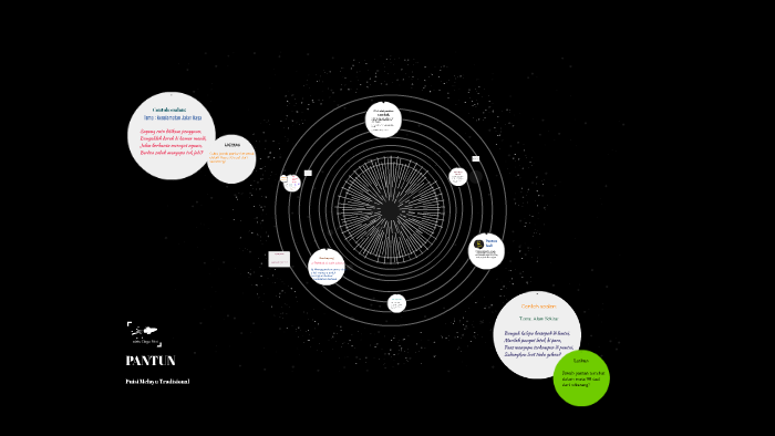 Pantun By Fikri Fiq On Prezi