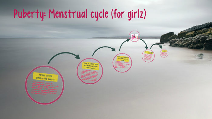 Puberty Menstrual Cycle For Girlz By Jasmine Abraham