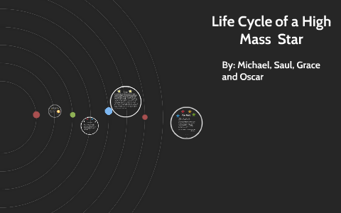 Life Cycle of a Low Mass Star by Grace Schopen on Prezi