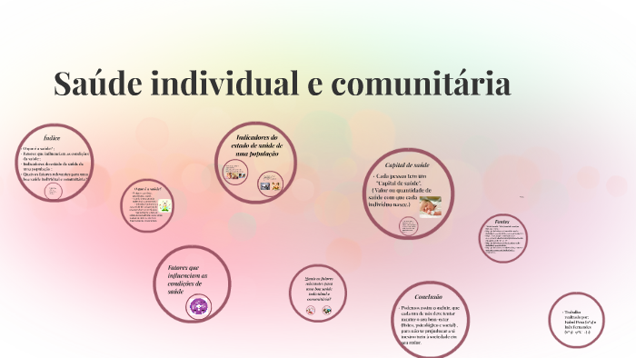 Saúde individual e comunitária by Inês Sofia