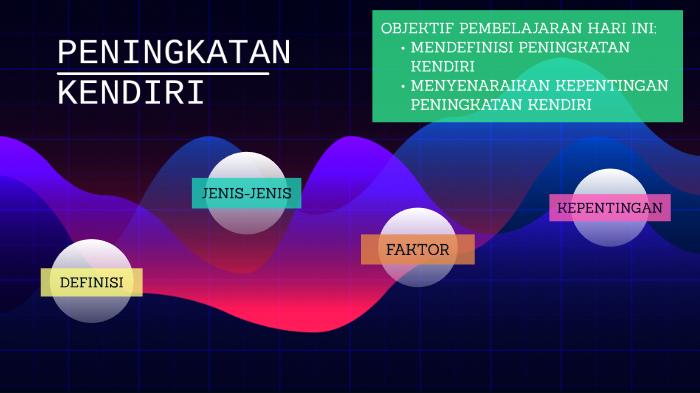 Contoh Aktiviti Kerja Sepasukan Peningkatan Kendiri  sloppyploaty