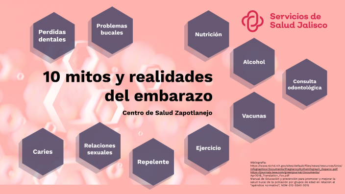 10 Mitos Y Realidades Del Embarazo By Hugo Uribe On Prezi 7462