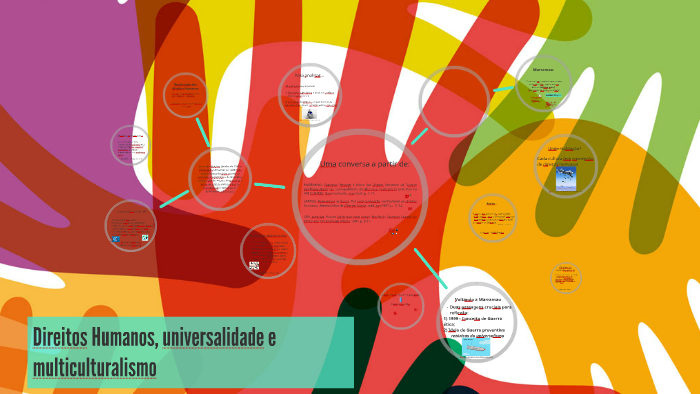 Direitos Humanos, universalidade e multiculturalismo by Jéssica ...