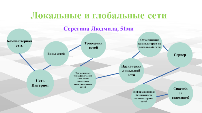 Глобальная сеть интернет поиск информации. Глобальная сеть интернет поиск информации