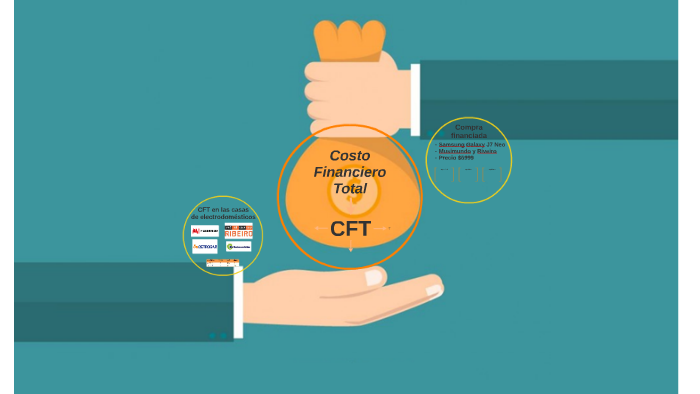 Costo Financiero Total by Johanna Lastra on Prezi