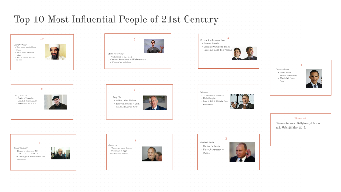 top-10-most-influential-people-of-21st-century-by-abbie-kefalas-on-prezi