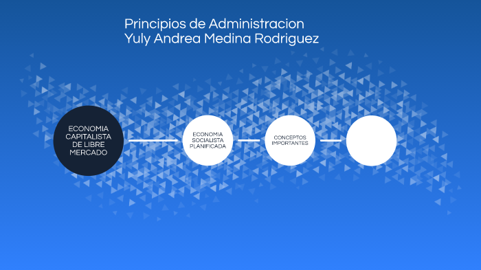 PRINCIPIOS DE ADMON. by Yuly Andrea Medina Rodriguez on Prezi