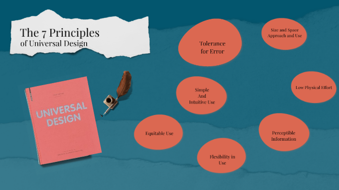the 7 principles of universal design by hibear on Prezi
