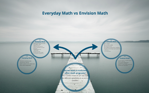 EDM vs Envision by Cathy Myers on Prezi