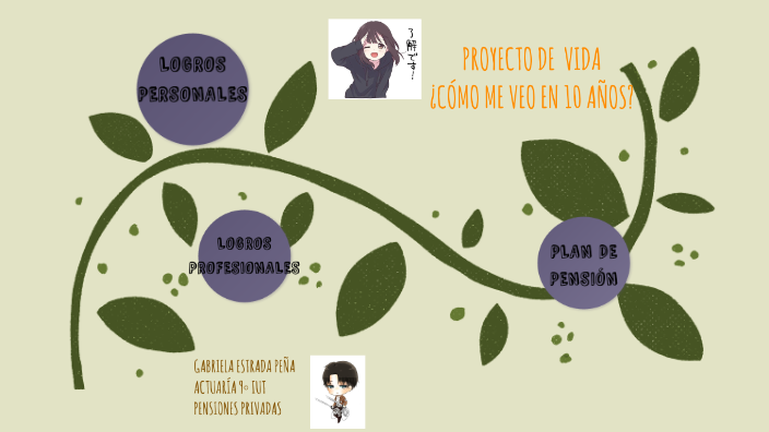 PROYECTO DE VIDA by Gabriela Estrada on Prezi
