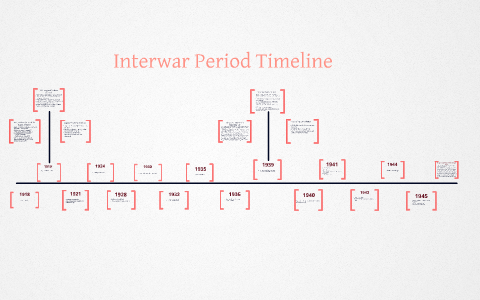 Interwar Period Timeline By Addie McNamara On Prezi