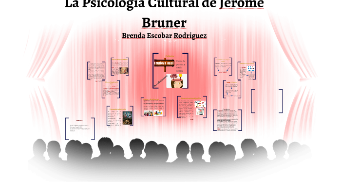 Mapa Psicología Cultural de Jerome Bruner by Brenda Escobar on Prezi