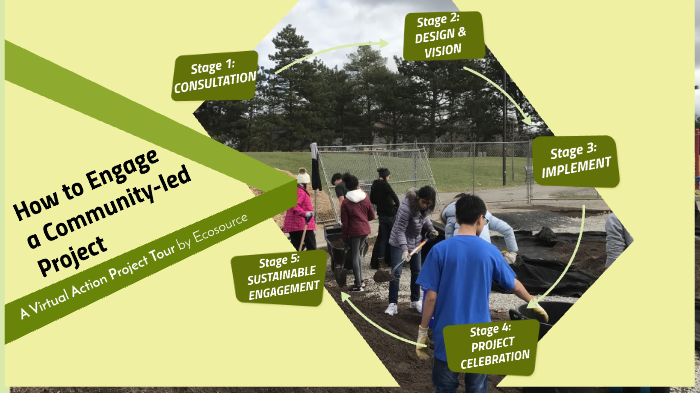 How to Engage a Community-led Project by Nature Collaborative Ecosource ...