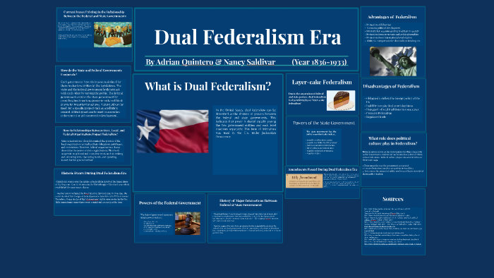 dual-federalism-era-by-nancy-saldivar-on-prezi-next