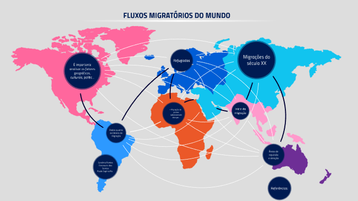 Fluxos Migratórios Do Mundo By Emanuele Santos On Prezi