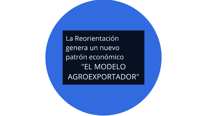 Historia Argentina Siglo Xix Modelo Agroexportador By Olga Cardozo