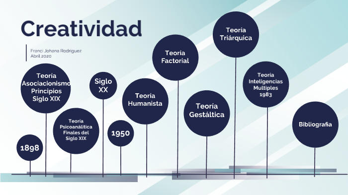Creatividad by Franci Rodriguez on Prezi