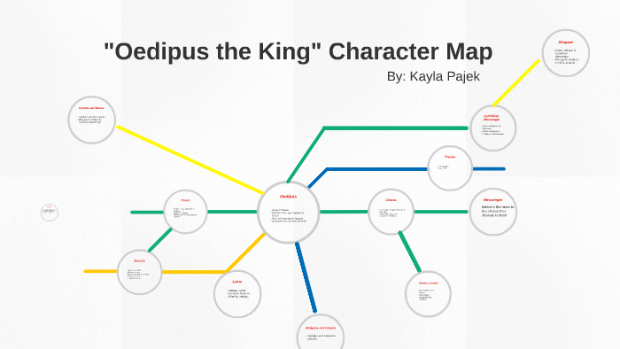 ARTMISC - Character Analysis Chart.docx - Character Analysis Chart for Oedipus  Rex This chart should include relevant quotes include act and line # and  your | Course Hero