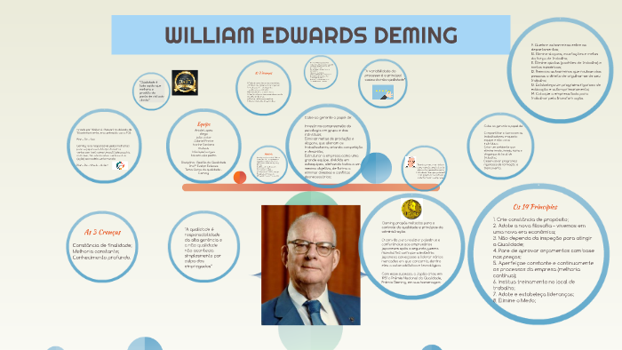 WILLIAM EDWARDS DEMING By GABRIEL SANTANA