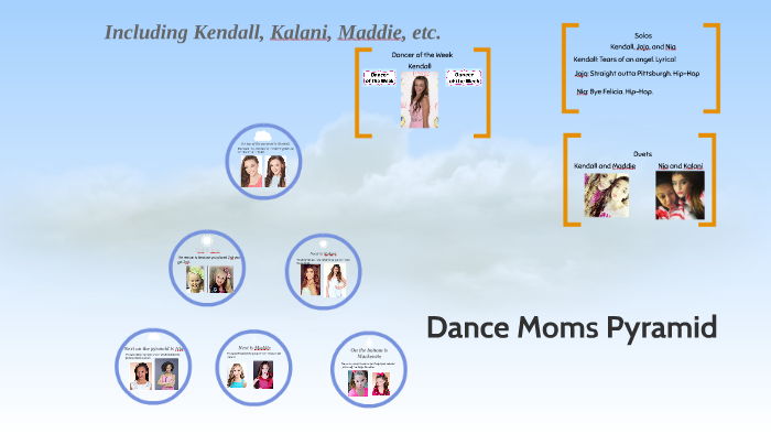 dance moms pyramid