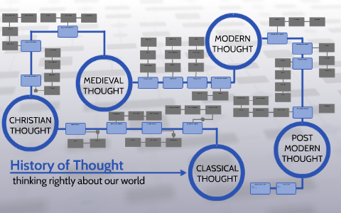 History of Christian Thought by Christian Cuthbert on Prezi