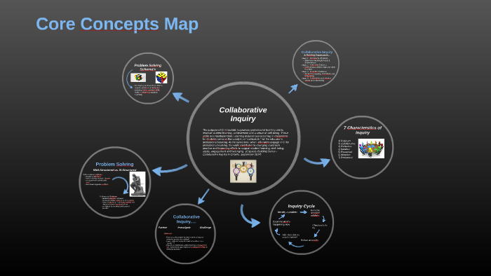 Core Concepts Map by S MacDonald on Prezi