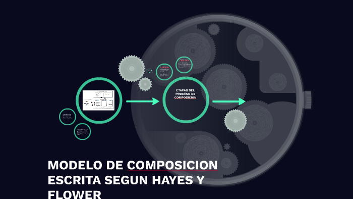 Modelo De Composicion Escrita Segun Hayes Y Flower By Leonel Huezo On Prezi 1736