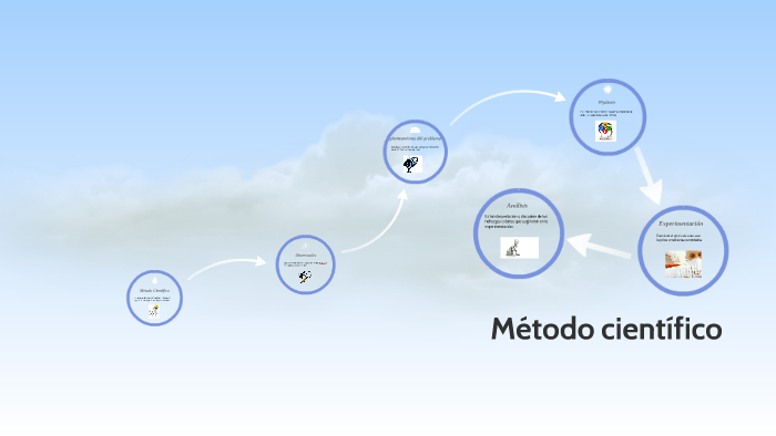 Metodo Cientifico by Melissa Cantillo on Prezi