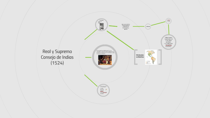 Real y Supremo Consejo de Indias (1524) by Luis Ignacio on Prezi